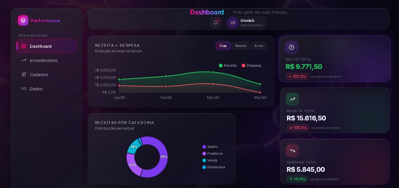 Dashboard Financeiro