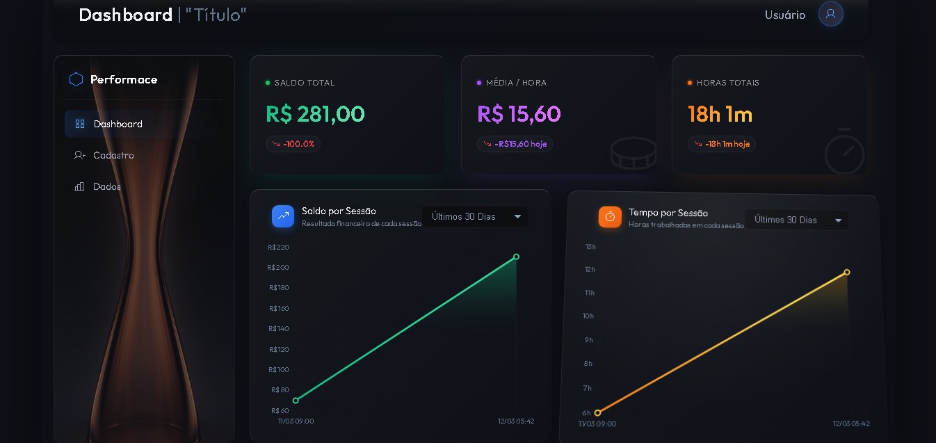 Dashboard de Vendas